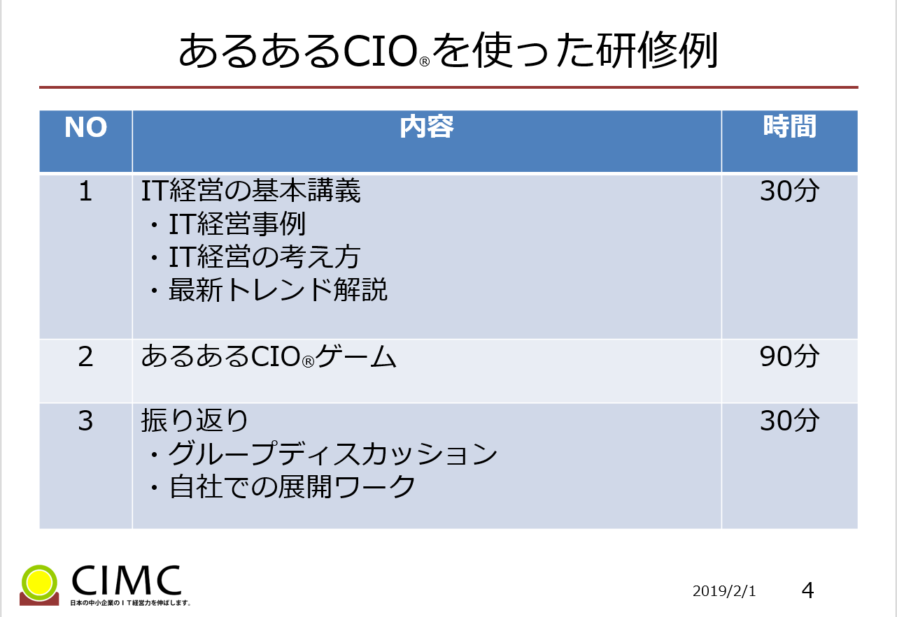 ゲームをしてみたい 研修のご依頼 あるあるcio R