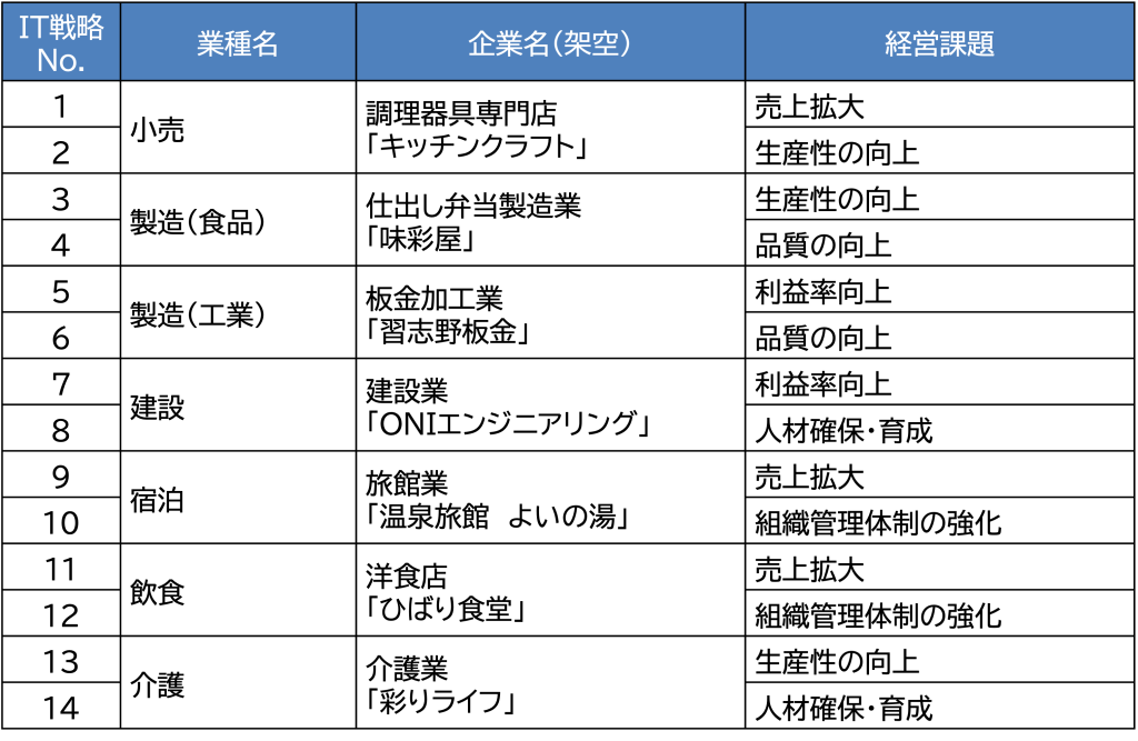 あるあるcio🄬の舞台となる企業