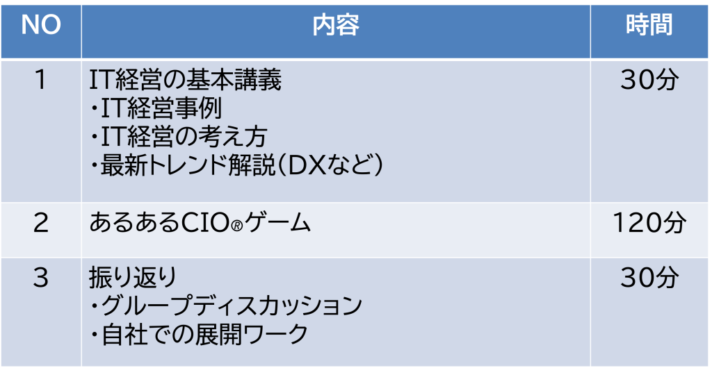 あるあるcioを使った研修例